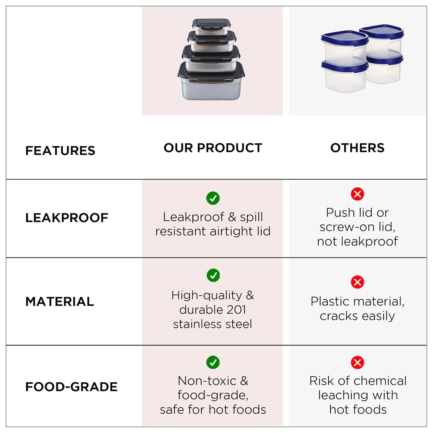 Homestic Stainless Steel Kitchen Containers With Lid Set of 4-400ml, 600ml, 1600ml & 3500ml | Multipurpose Air Tight Food Storage Containers And Lunch Boxes For Office, School, College